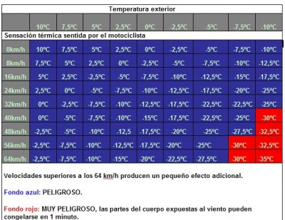 Temperatura.jpg